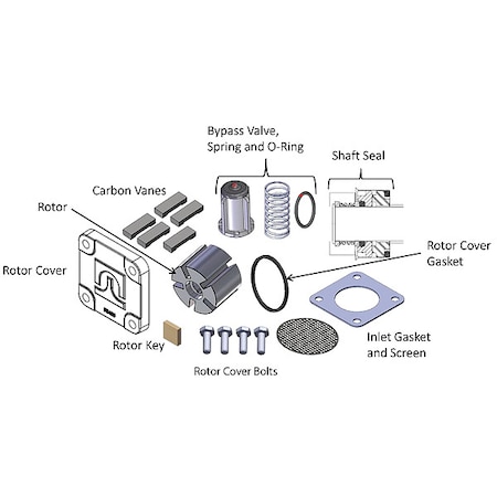 Fill-Rite Biodiesel Repair Kit, For Fill-Rite BD4200KTH0710