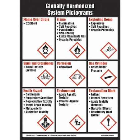 Jj Keller GHS Pictograms, Chemical Sign, 10"x14" 8001284
