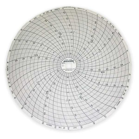 Dickson Chart, 8 In, -20 to +50, 31 Day, PK60 C482