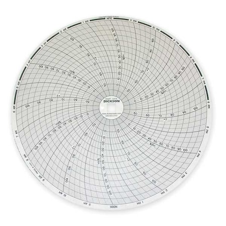 Dickson Chart, 8 In, +40 to +110, 24 Hr, PK60 C476