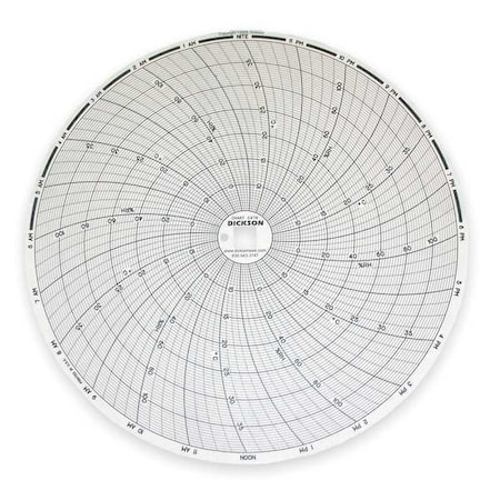 Dickson Chart, 8 In, +5 to +40, 24 Hr, PK60 C478