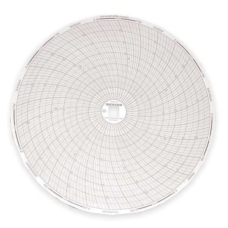 Dickson Chart, 8 In, +5 to +40, 7 Day, PK60 C479