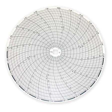 Dickson Chart, 8 In, -20 to +50, 24 Hr, PK60 C472