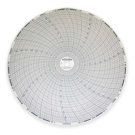Dickson Chart, 8 In, 0 to +200, 7 Day, PK60 C436