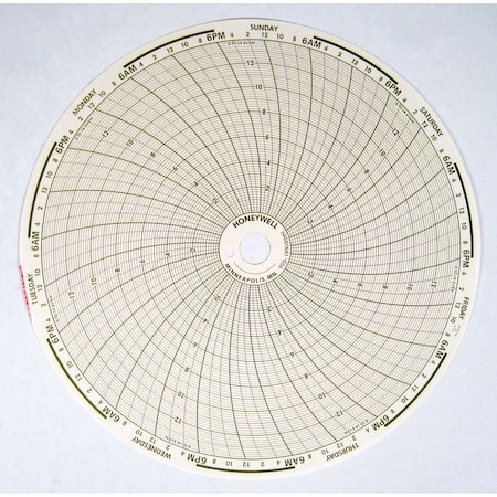 Honeywell Process Solutions 0 to 14 Even Linear 7 Day 24001661-036