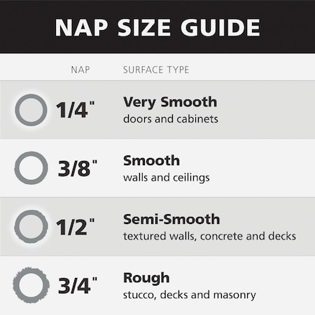 Purdy Bestt Liebco Master 9'' x 3/4'' Lambskin Roller Cover 559100900