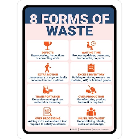Creative Safety Supply 8 Forms of Waste Portrait, Wall Sign, 36in x 27in, Mounted To PVC Signboard WS30149-36