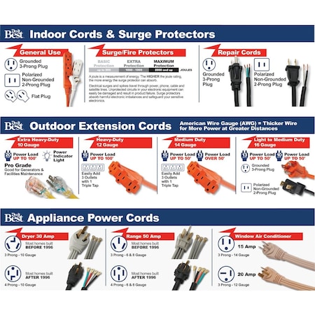 Unbranded 48'' x 12'' Extension Cord Indoor Sign #A