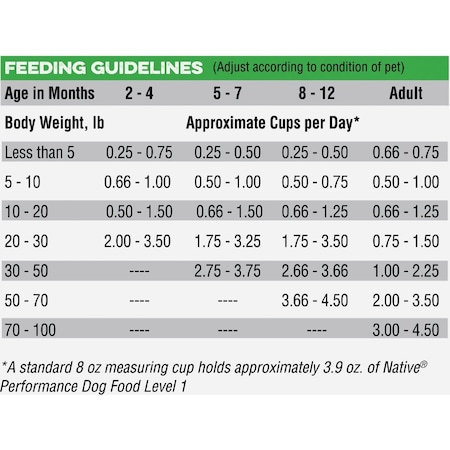 Native Level 1 Performance Nutrition 40 Lb. Dry Dog Food 3905