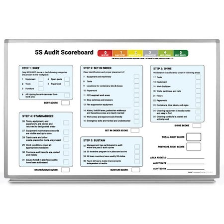 Creative Safety Supply 5S Audit Scoreboard Whiteboard, 60in x 40in WB10051-60