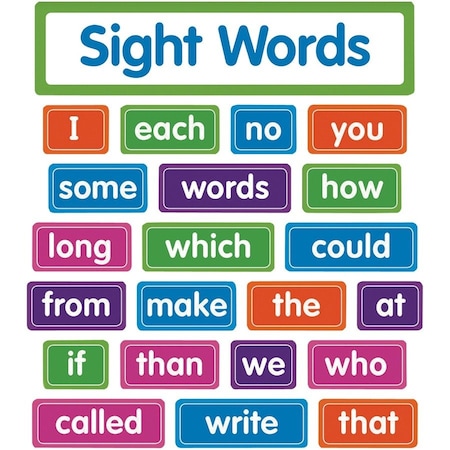 Scholastic Teaching Resources Sight Words - Bulletin Board Set SC823628