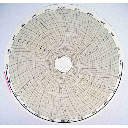 Honeywell Process Solutions 0 to 100 Even Linear 24hr 24001660-001