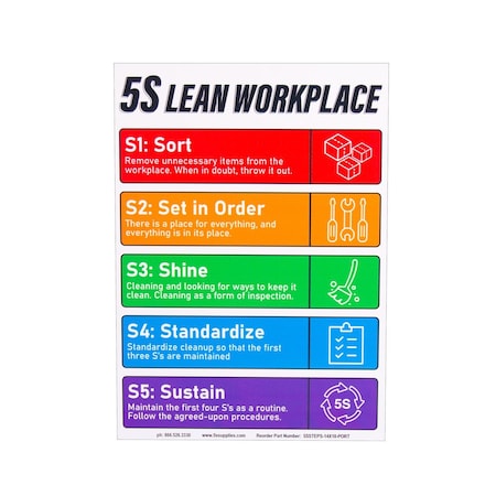 5S Supplies 5S Steps Sign 10in x 14in Portrait 5SSTEPS-10X14-PORTRAIT
