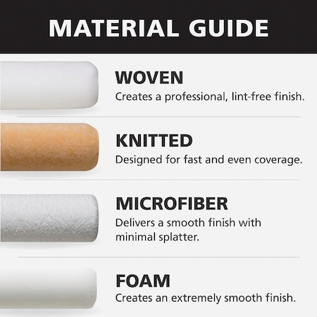 Purdy Bestt Liebco Master Lambskin 9'' x 1/2'' Lambskin Roller Cover 559110900