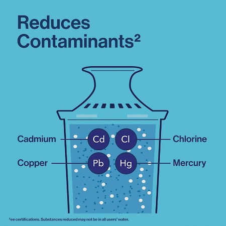 Brita Large Tahoe Teal 10-Cup Water Filter Pitcher 50686