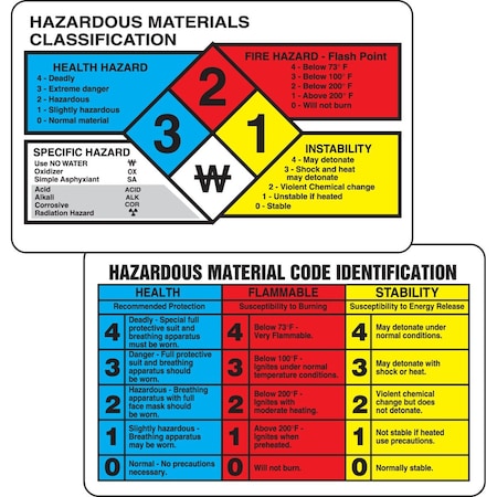 Accuform NFPA WALLET GUIDE 2 18 in x 3 38 in THS200P