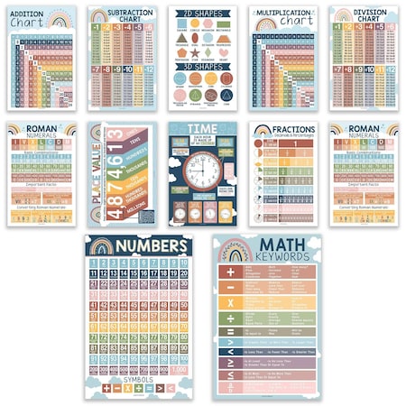 Hadley Designs Boho Math Multiplication and Division Elementary Laminated Posters, 12-Piece Set X004A2JPAV