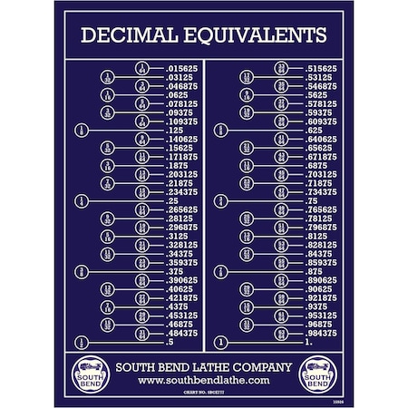 South Bend Wall Chart Decimal Equivalents (SBCE777) SBCE0777