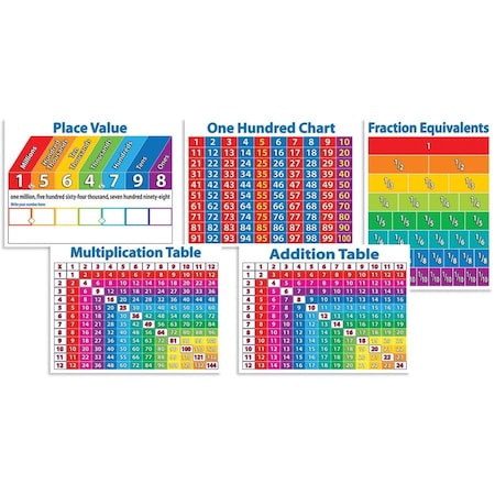 Scholastic Teaching Resources Primary Math Charts Bulletin Board Set by Scholastic SC511828