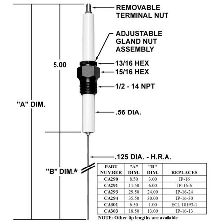 Crown Engineering Crown Igniter IP-16 w/24in Tip CA293