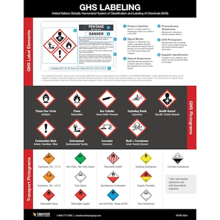 Creative Safety Supply GHS Labeling Poster 22in x 28in PSTR-1034