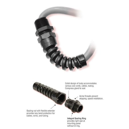 Heyco -Cordgrips M3246