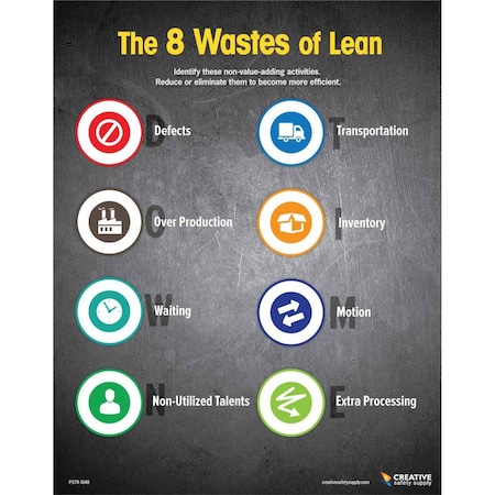 Creative Safety Supply DOWNTIME, 8 Wastes of Lean Poster 22in x 28in, +UV Coating PSTR-1048-UV
