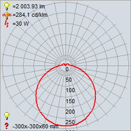 Or 20509LEDD-BRZ-ACR 18 in. 30W Solero III LED Flush Mount, Bronze OR3324197