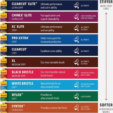 Purdy Clearcut Glide 2'' Angular Trim Stiff Paint Brush 144152120