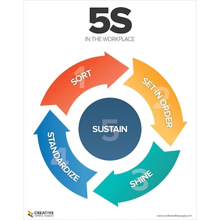 Creative Safety Supply 5S in the Workplace Poster, Light 22in x 28in, +Poster Hanger/UV Coating PSTR-1012-UV-PH