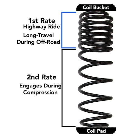 Skyjacker Lift Kit Suspension JL25BPBLT