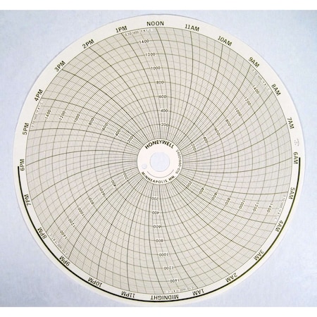 Honeywell Process Solutions 0 to 1600 F K T/C 24hr 24001660-016