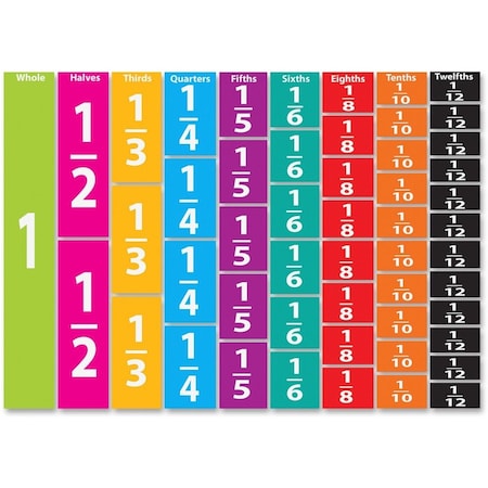 Ashley Productions Math Die-Cut Magnets, Comparative Fractions 10064
