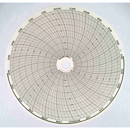 Honeywell Process Solutions 0 to 150 C J T/C 24hr 24001660-070