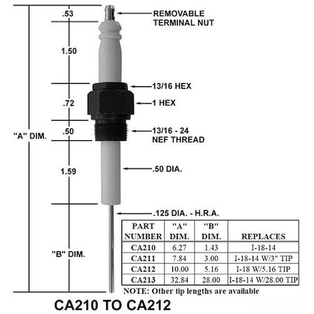 Crown Engineering Crown Igniter I-18-14 w/10in OAL CA212