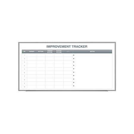 Ghent Manufacturing Whiteboard with Aluminum Frame, Improvement Tracker 2, Magnetic, 4'H x 8'W GRPM303V-48