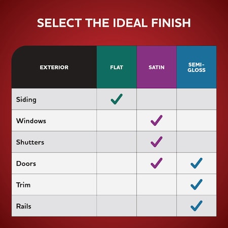 Glidden Fundamentals Exterior Paint Semi Gloss Ultra Deep Base Gallon GLFEXT30B3/01