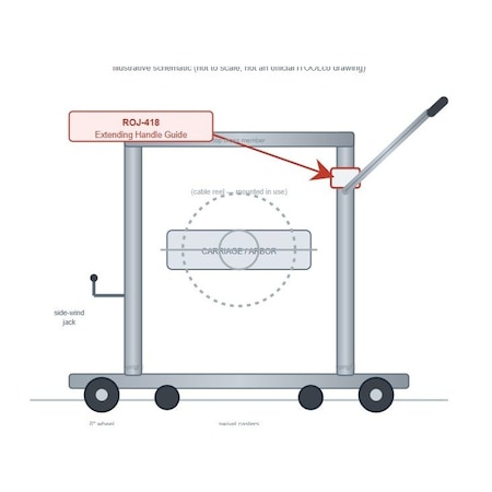 Itool EXTENDING HANDLE GUIDE ROJ-418