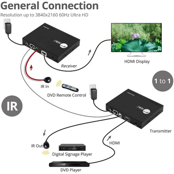 Siig HDMI 2.0 OVER IP RECEIVER, RECEIVES 4K60HZ VIDEO OUTPUT VIA CAT6 CABLE IP NETWOR CE-H25C11-S1 - main