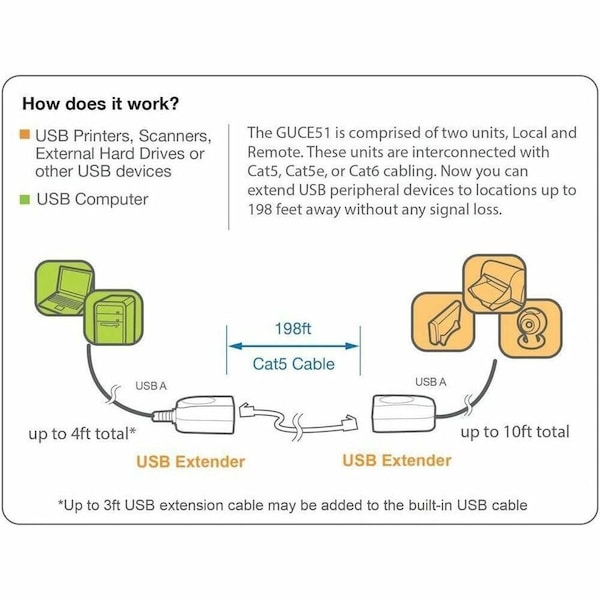Iogear Cat5 Cat5e or Cat6 USB Extender TAA Compliant GUCE51 - main