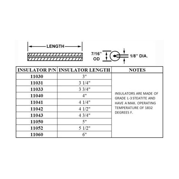 Crown Engineering Crown Insulator only 7/16 x 3 3/4 inch, 2PK 11033-02 - main