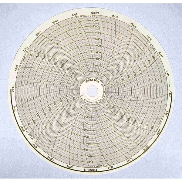 Honeywell Process Solutions 0 to 2000 F K T/C 24hr 24001660-005 - main