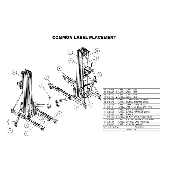 Sumner LABEL, GENERAL WARNINGS 778350 - main