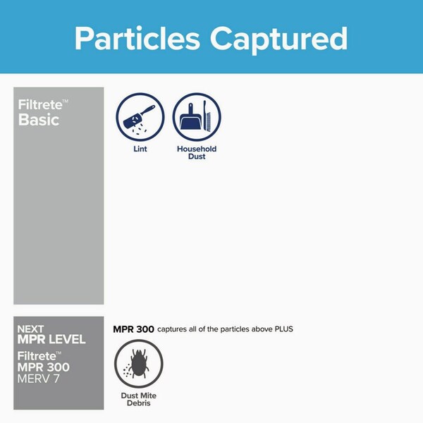 Filtrete 24''x24''x1'' Basic MPR Flat Panel Furnace Filter MERV 2, 2PK FPL12-2PK-24 - main