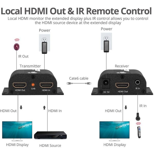 Siig FULL HD HDMI EXTENDER, EXTENDS 1080P 60HZ VIDEO OUTPUT UP TO 164FT 50M VIA CAT CE-H26011-S1 - main