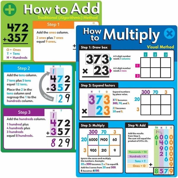 Trend Basic Math Operations Learning Poster Set T19013 - main