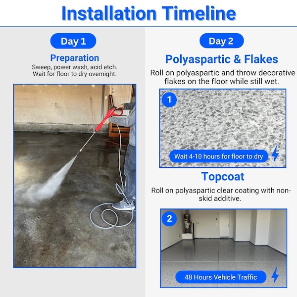 Armorpoxy Polyaspartic Floor Coating Kit - 25Pc - 500 Sq Ft - Khaki Tan 160032 - main