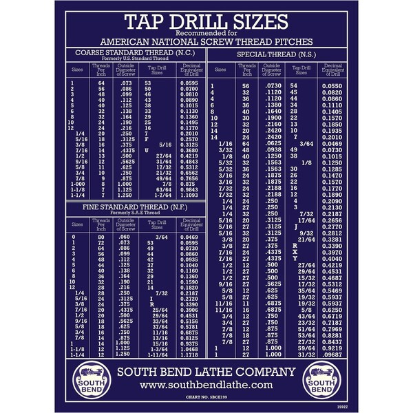 South Bend Wall Chart Tap Drill Sizes (SBCE199) SBCE0199 - main