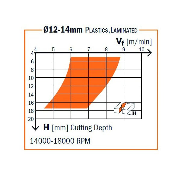 Cmt SOLID CARBIDE DOWNCUT SPIRAL BIT 1/2in (10-PCS. MASTERPACK), 10PK 192.505.11-X10 - main