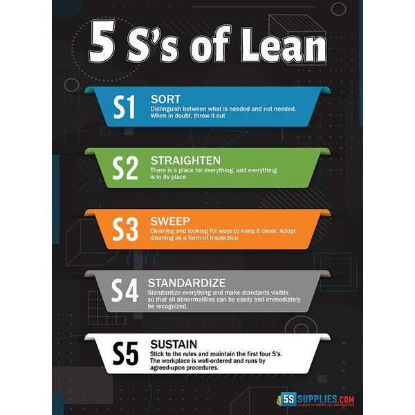 5S Supplies 5 S's of Lean Poster Version 3 24in X 32in Poster_5SL-V3 | Zoro